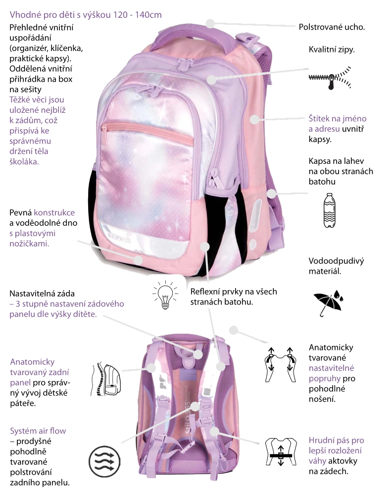 školní anatomický batoh pro první stupeň